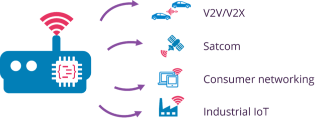 SDR