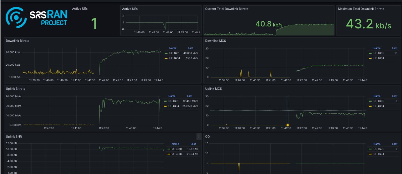 Grafana UI Dashboard